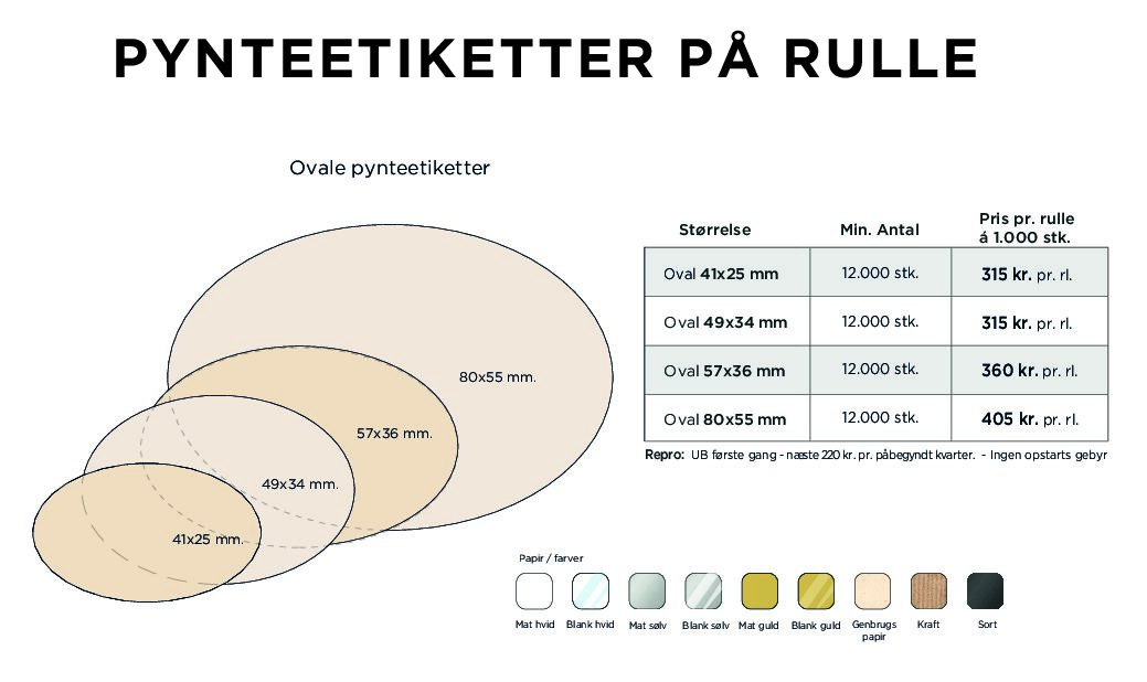 1_Ovale_pynteetiketter