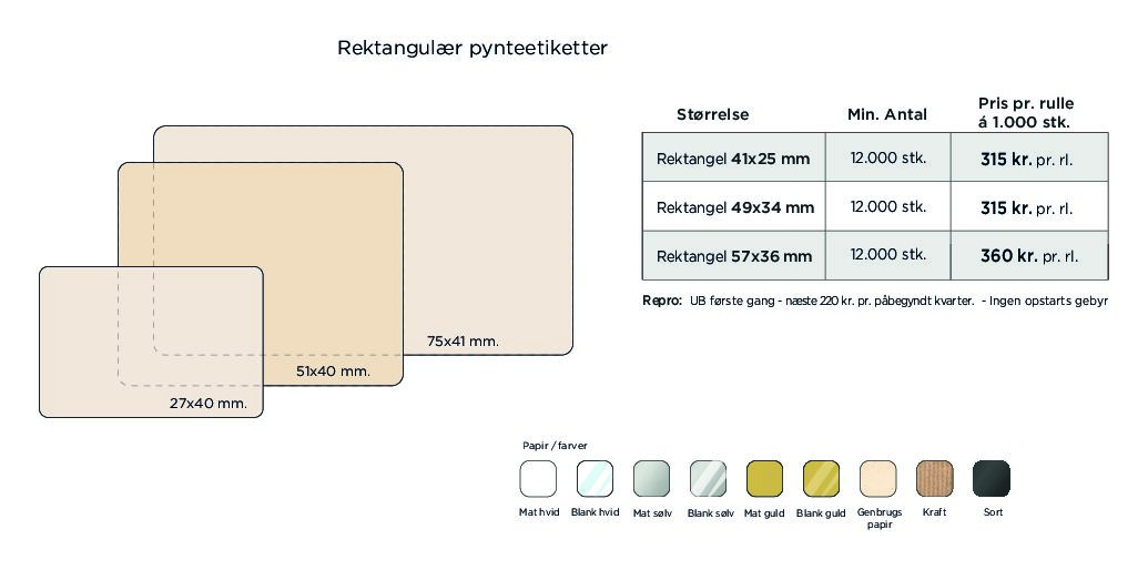 Pynteetiket/logoetiket i rulle - Oval
