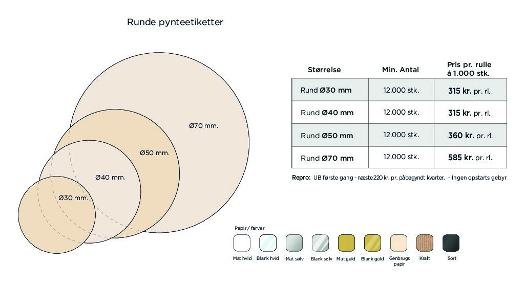 Pynteetiket/logoetiket i rulle - Oval